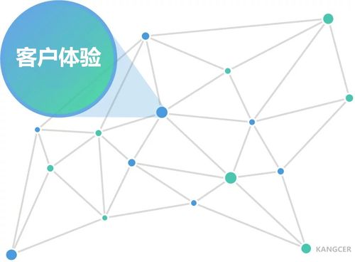 2020年crm創(chuàng)新前沿7個(gè)關(guān)鍵趨勢(shì)值得關(guān)注 移動(dòng)化 社交化 用戶友好 物聯(lián)網(wǎng)
