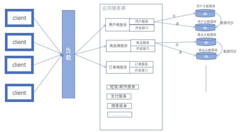 通信線路工程師自學(xué)路線圖 從零基礎(chǔ)到實(shí)踐精通